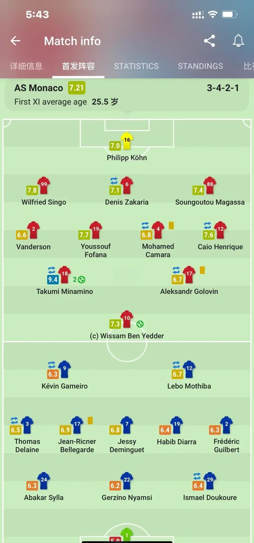 尼斯客场大胜摩纳哥,取得三分 尼斯客场大胜摩纳哥,取得三分
