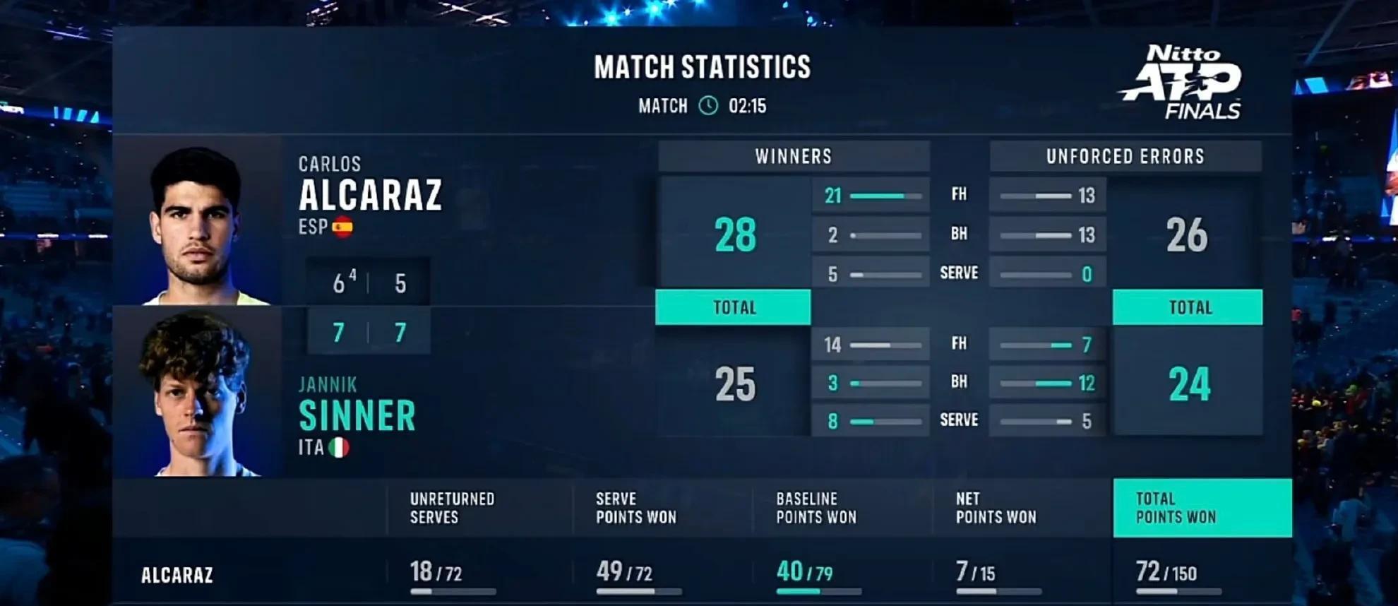 ATP总决赛险胜蒙特卡洛大师赛,辛纳关键制胜的简单介绍 ATP总决赛险胜蒙特卡洛大师赛,辛纳关键制胜的简单介绍